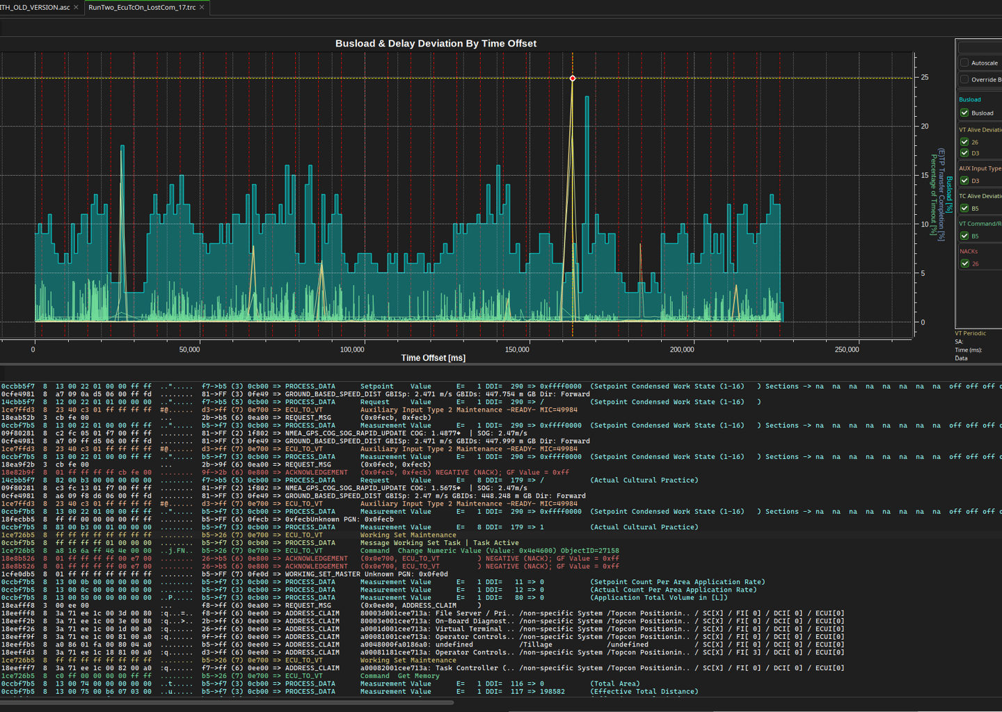 Screenshot of ISOlyze interface with customizable panels and widgets, showing busload and delay graphs alongside detailed ISOBUS log data for flexible analysis.
